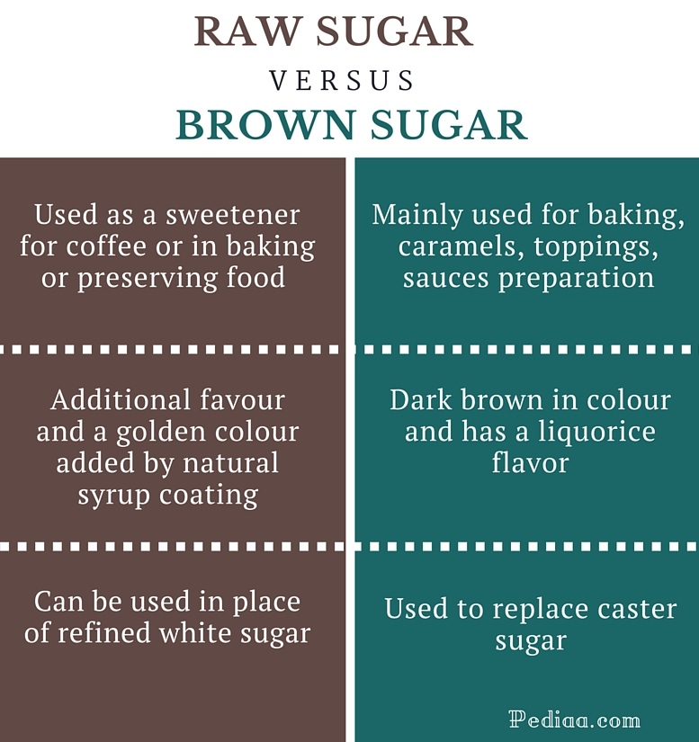 difference-between-raw-sugar-and-brown-sugar