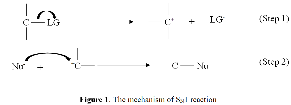 difference-between-sn1-and-sn2-reactions