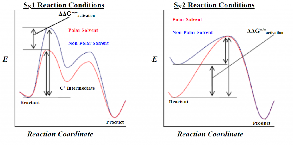 difference-between-sn1-and-sn2-reactions-pediaa-com