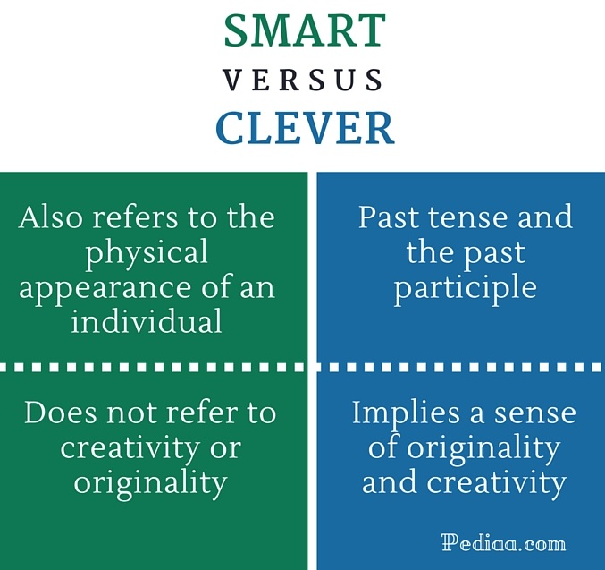 Difference Between Smart And Clever