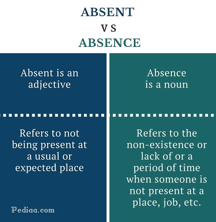 difference-between-absent-and-absence-meaning-grammatical-difference