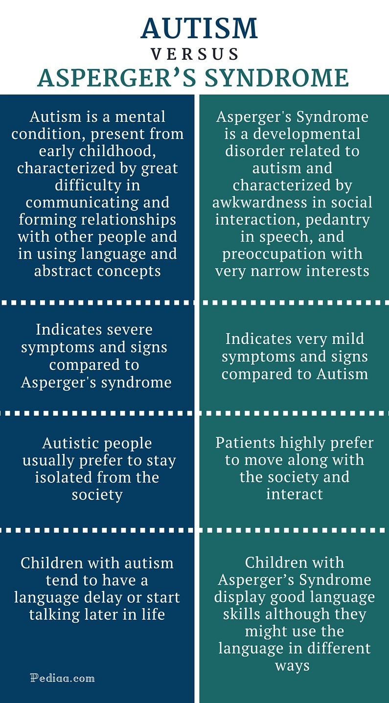 Differences Between Autism And Aspergers Chart