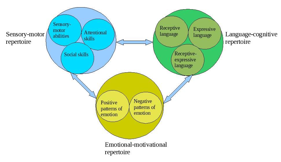 Cognitive Behavioral And Psychodynamic Approach