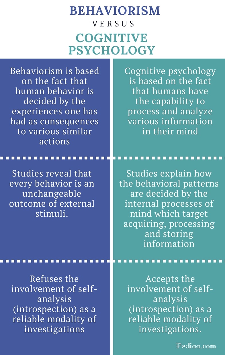 application-of-behaviorism-learning-theory-in-classroom-setting