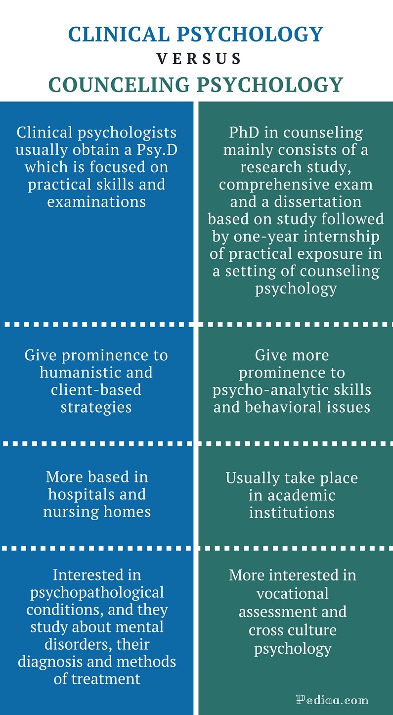 difference-between-clinical-and-counseling-psychology-education