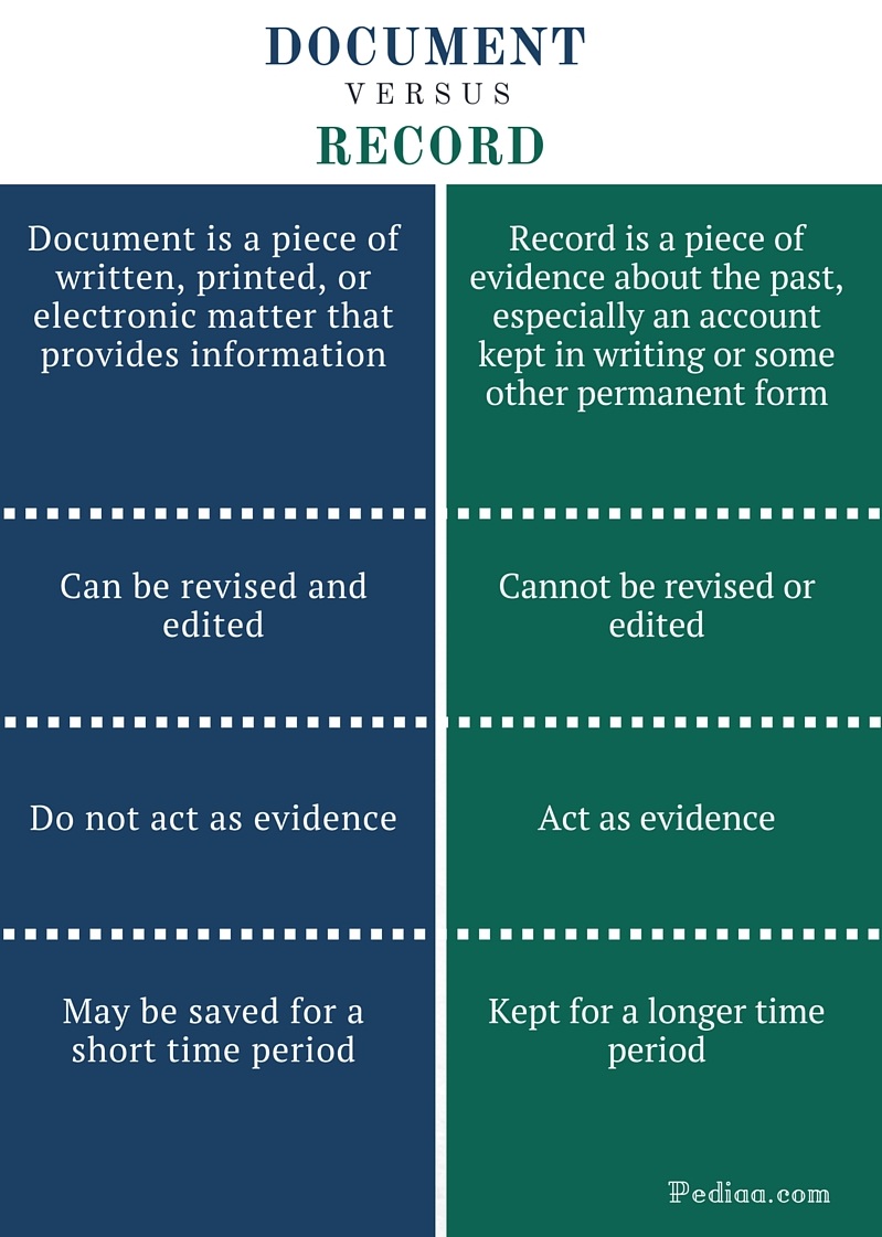 Difference Between Document And Record