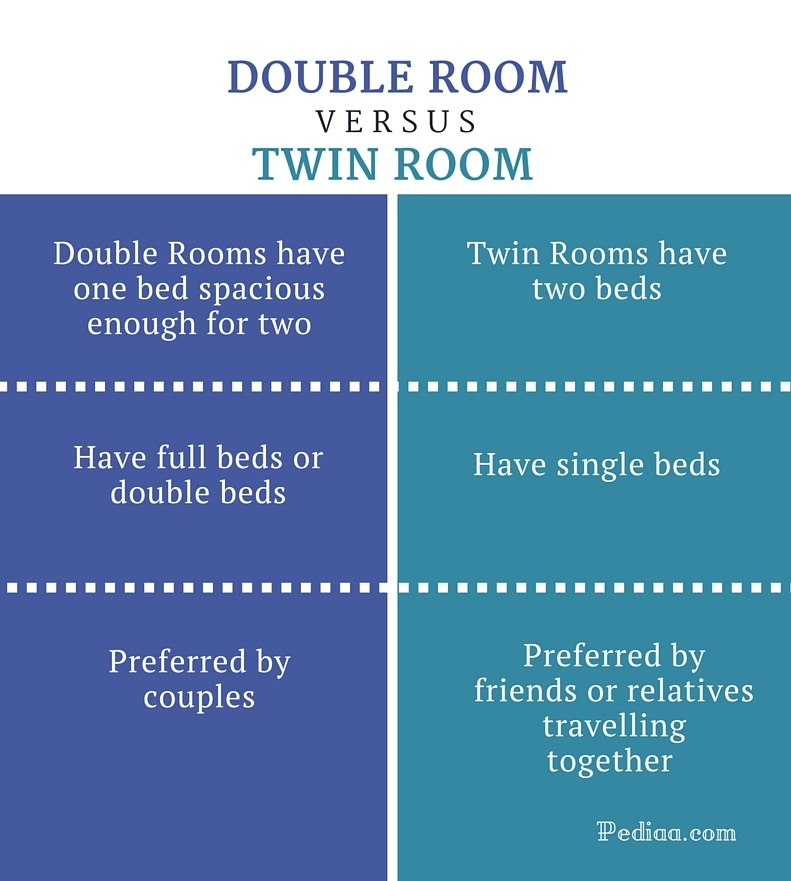 Single Room Or Double Room