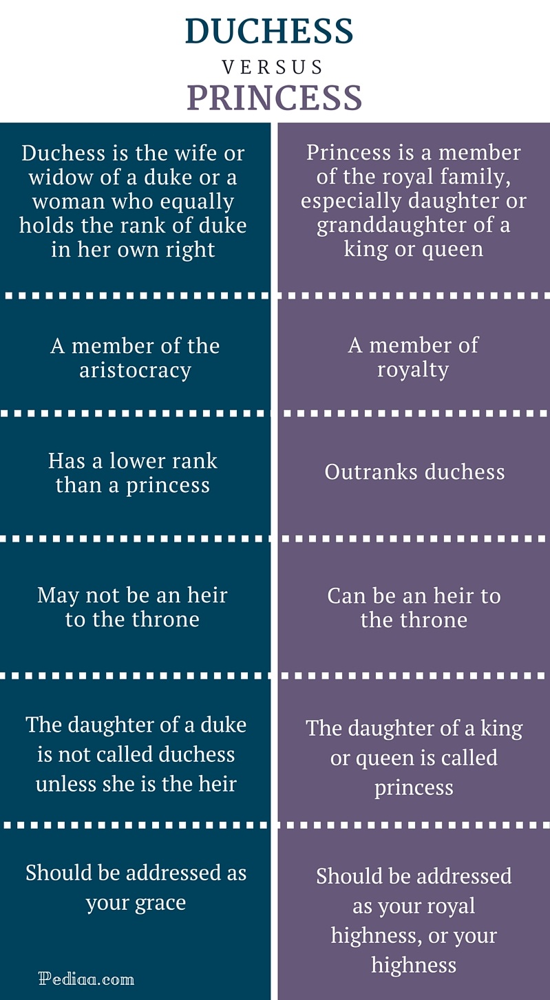 ¿Cuál es la diferencia entre una princesa y una dama?