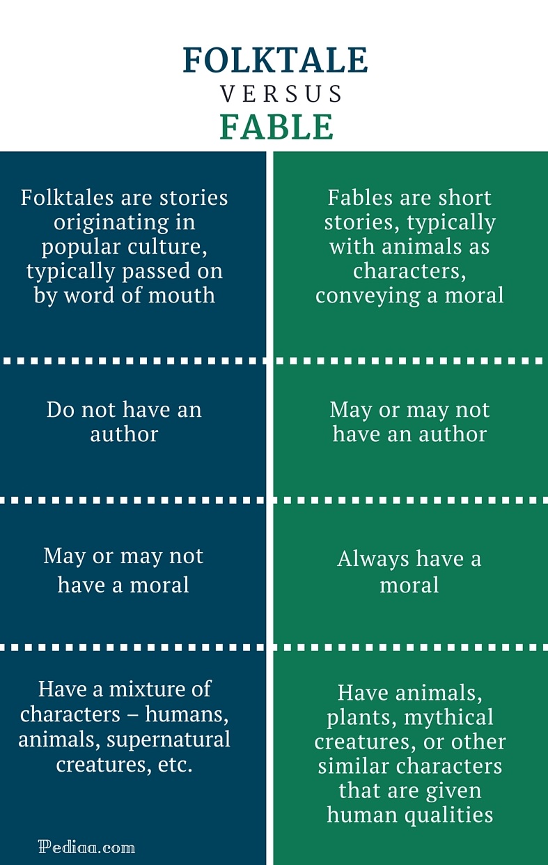 What are some examples of morals taught through fables?