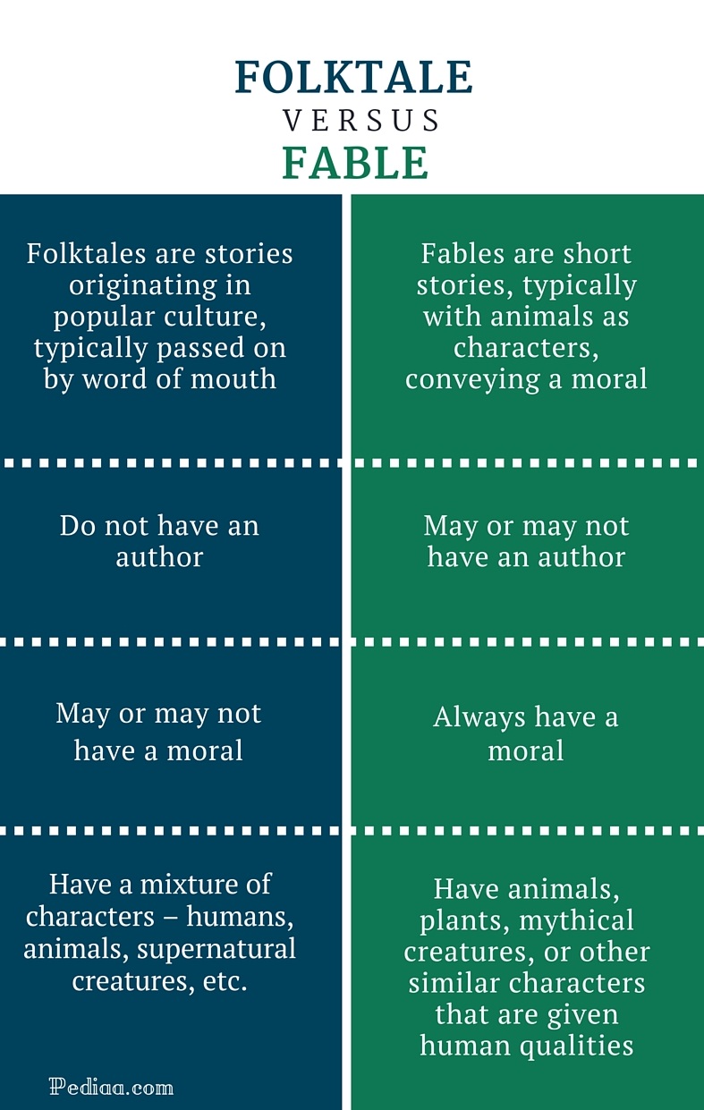 difference-between-folktale-and-fable-definition-examples-moral-etc