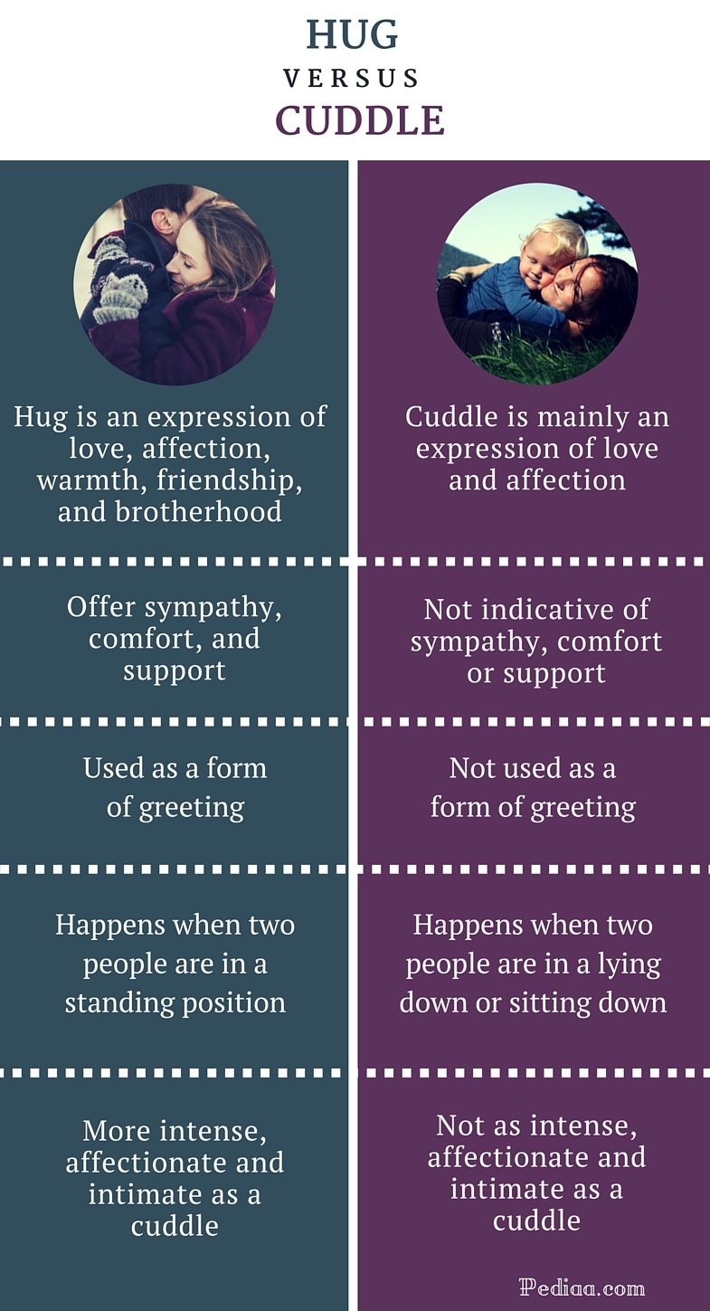 Cuddle snuggle vs Snuggle vs.