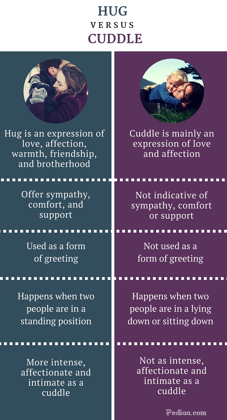 Difference Between Cuddle And Snuggle