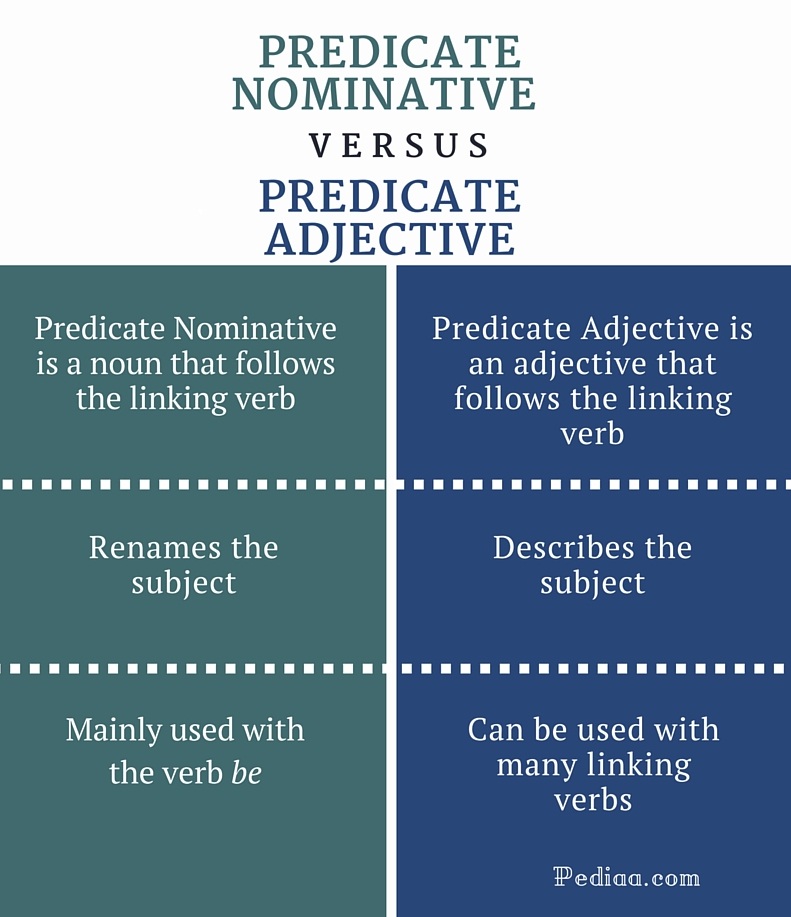 What Is The Difference Between Predicate Adjective And Predicate Nominative