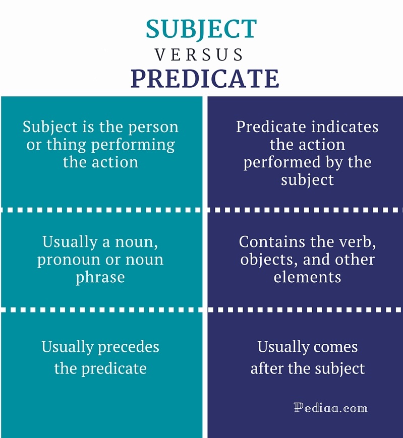 difference-between-subject-and-predicate-pediaa-com