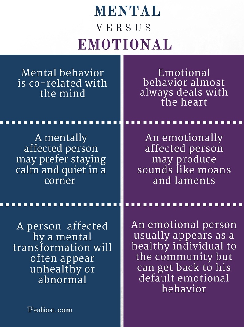 mental & emotional health