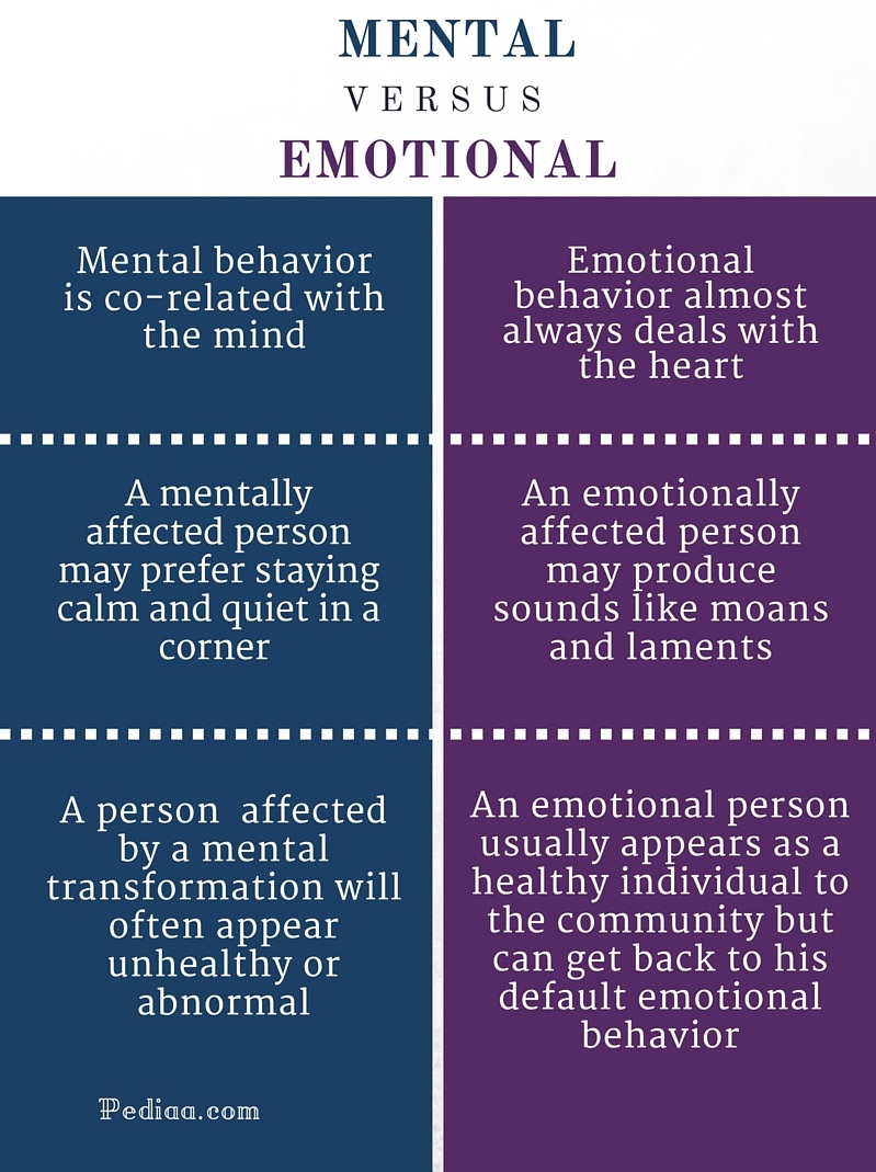 Emotional Mental Health Examples