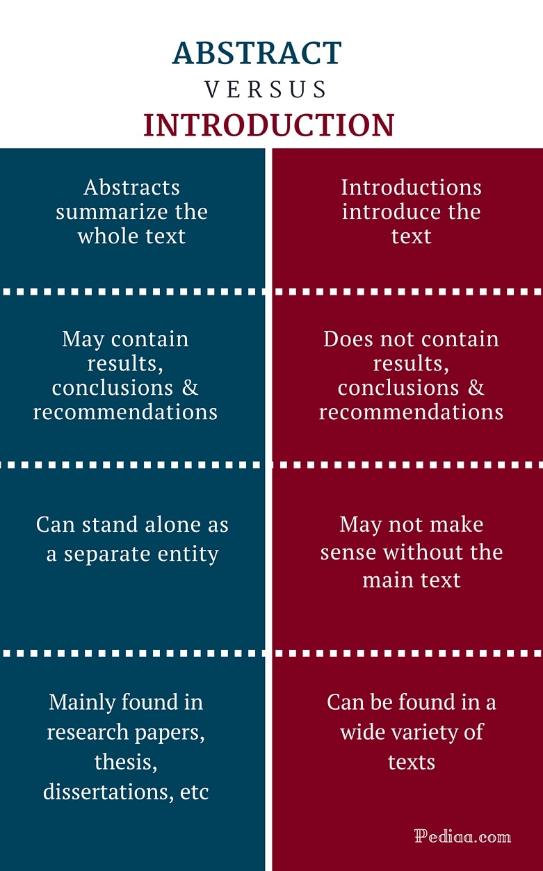 Thesis and research difference