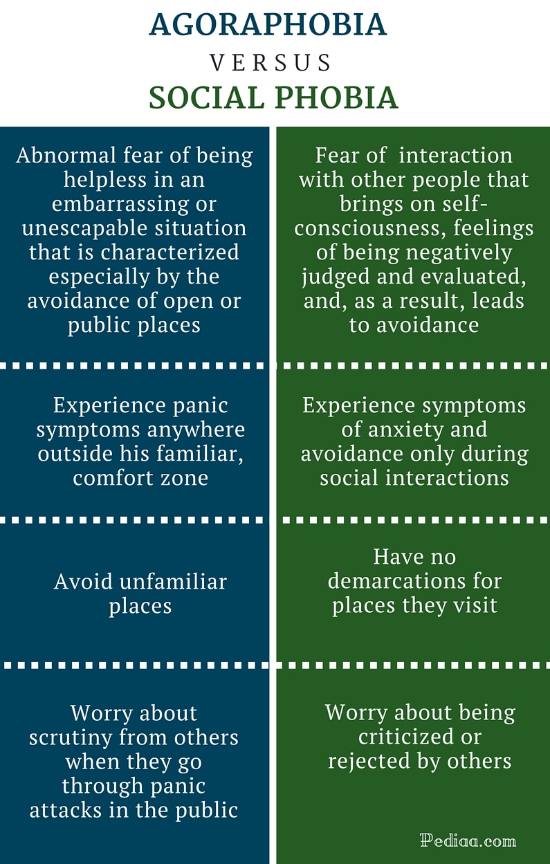 difference-between-agoraphobia-and-social-phobia-symptoms-behavior