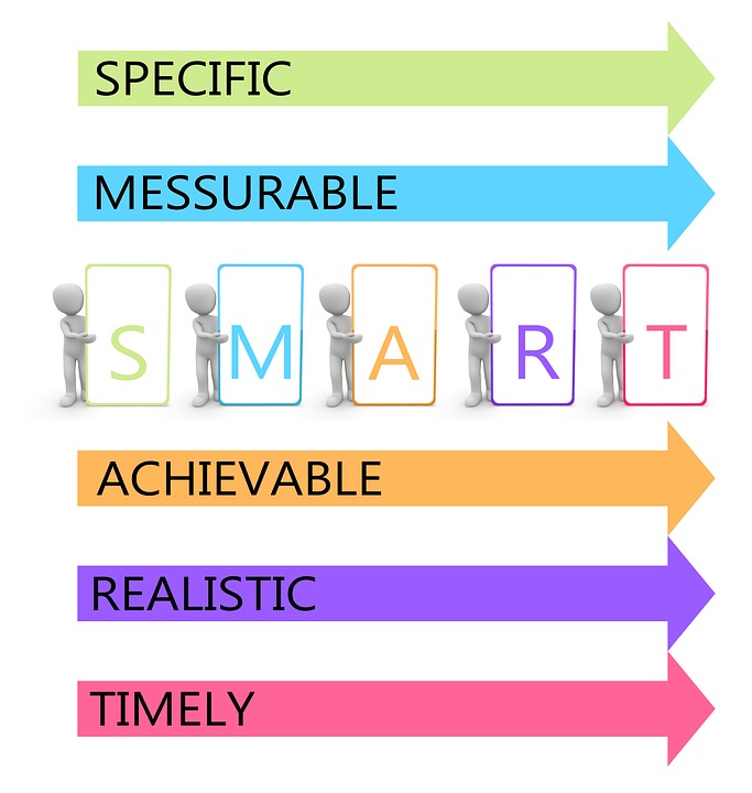 Difference Between Aim And Objective Definition What And How Example