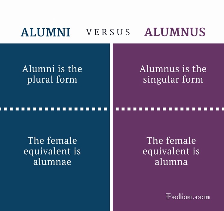 difference-between-alumni-and-alumnus-grammar-meaning-usage