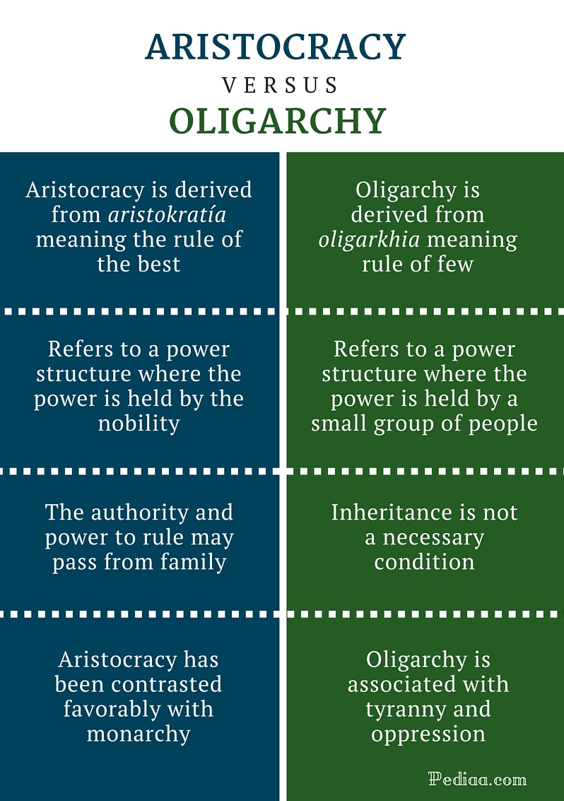 difference-between-aristocracy-and-oligarchy-definition-origin-type