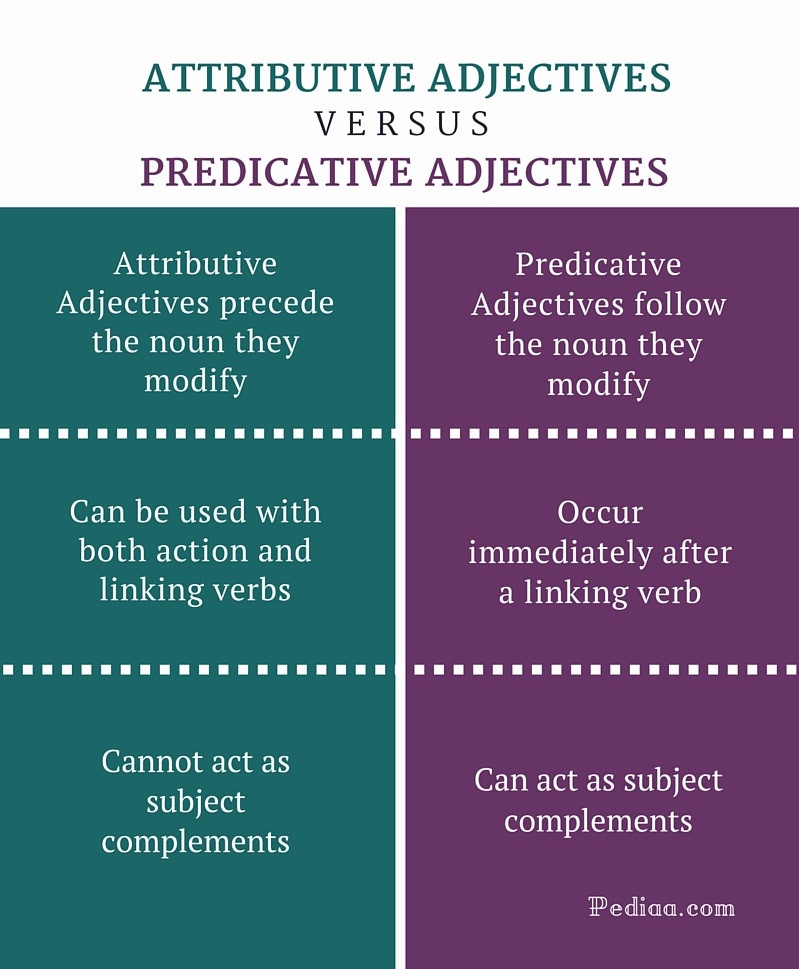 improve-your-writing-attributive-and-predicative-adjectives