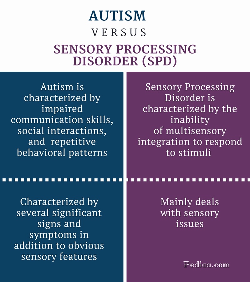 Difference Between Autism and Sensory Processing Disorder