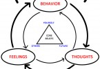 Difference Between OCD and OCPD Signs and Symptoms, Type 
