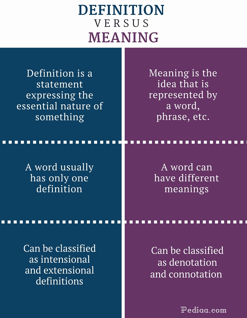 pr-sentation-meaning-english