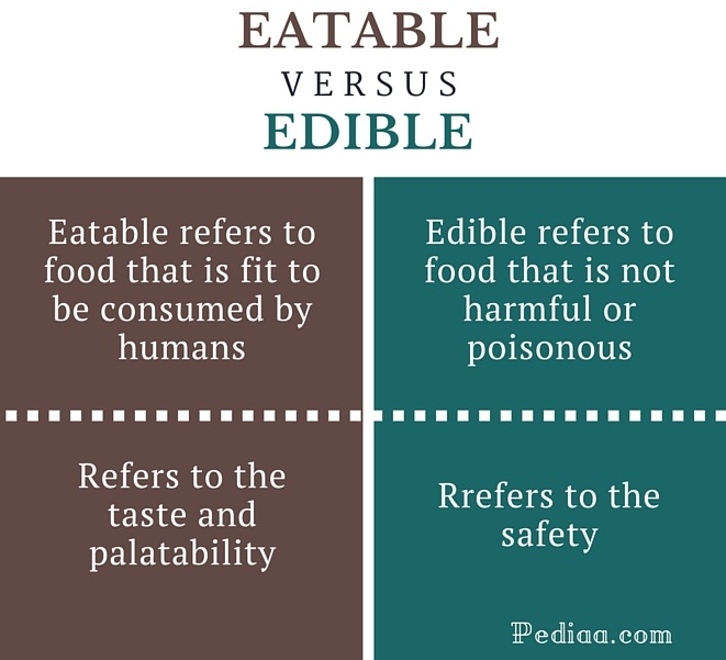 difference-between-eatable-and-edible