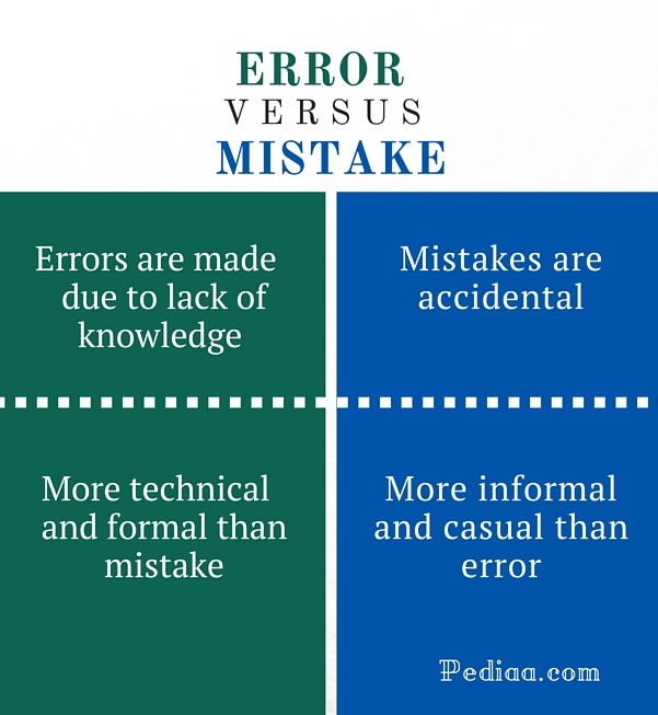 What Are The Differences Between Mistake And Error