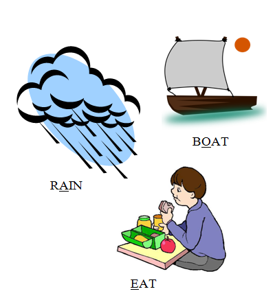 Main Difference - Long vs  Short Vowels 