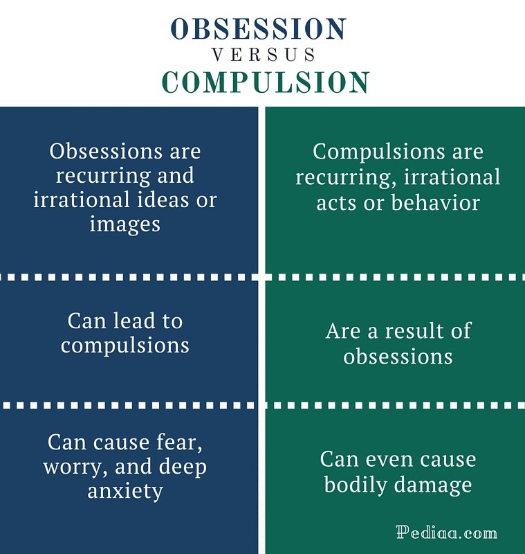 Difference Between Obsession And Compulsion Meaning Examples Of 