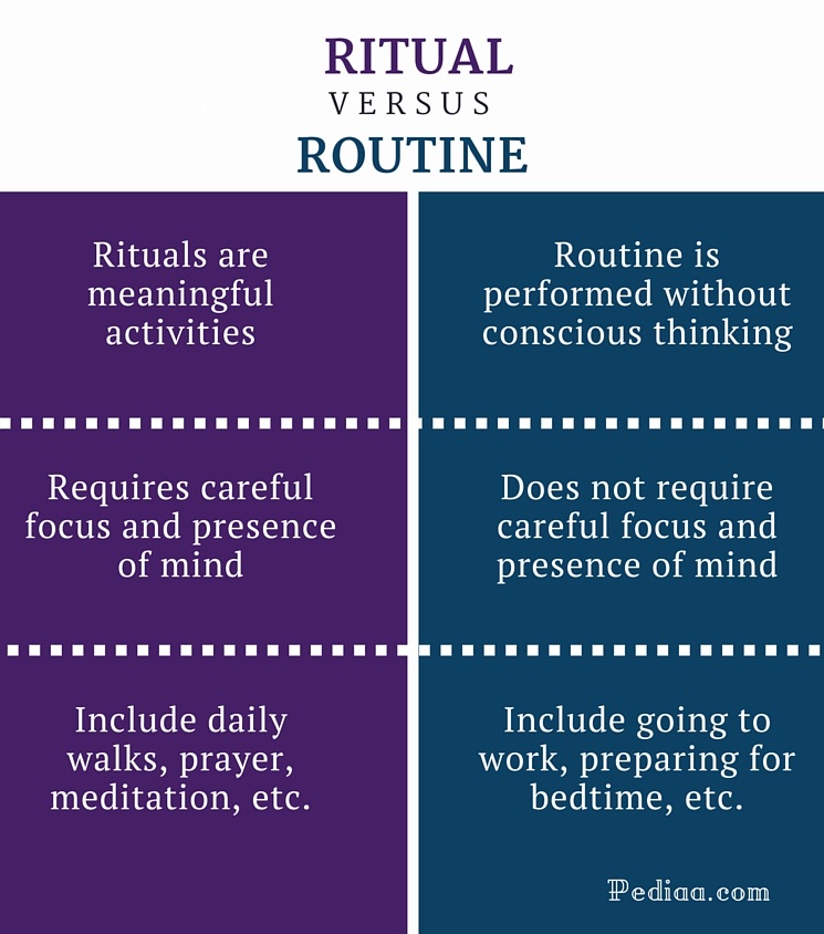 difference-between-ritual-and-routine-meaning-usage-examples