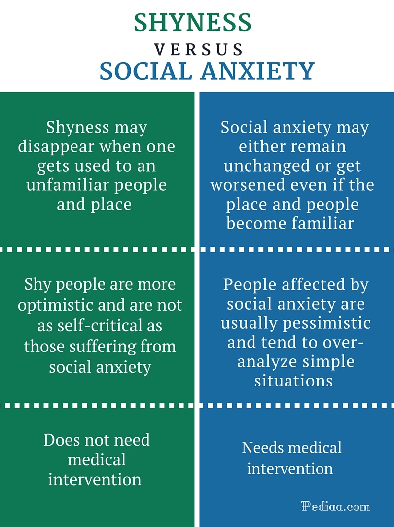 difference-between-shyness-and-social-anxiety-definition