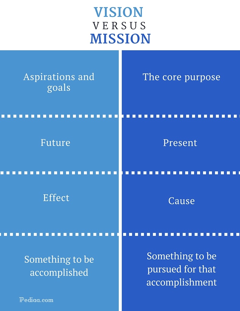 Which Is The Main Purpose Of A Vision Statement The Main Purpose Of A Vision Statement Is To