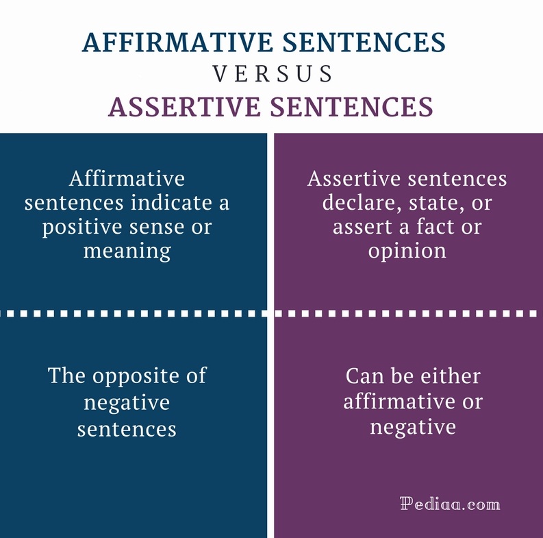 Difference Between Affirmative And Assertive Sentences Grammar 