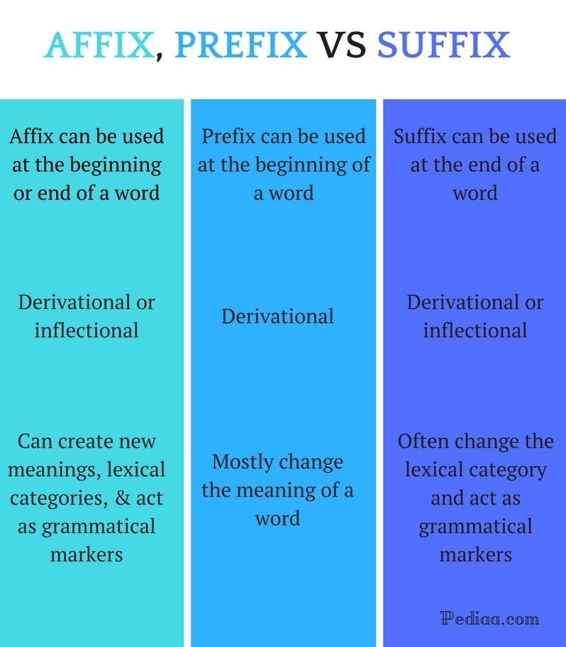 Prefix meaning