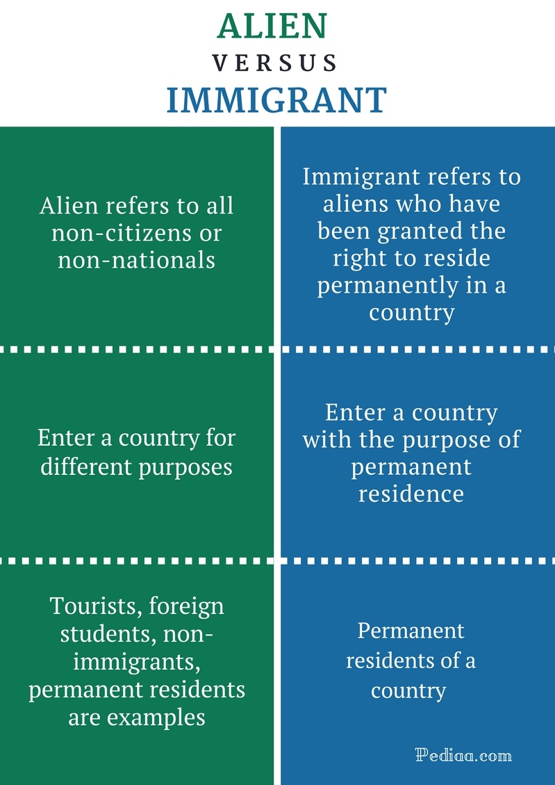 immigrant vs non immigrant