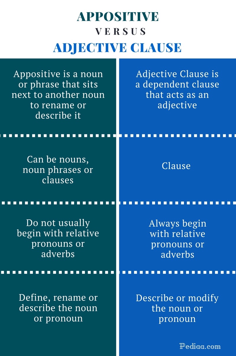 difference-between-adverb-and-adverbial-knowswhy