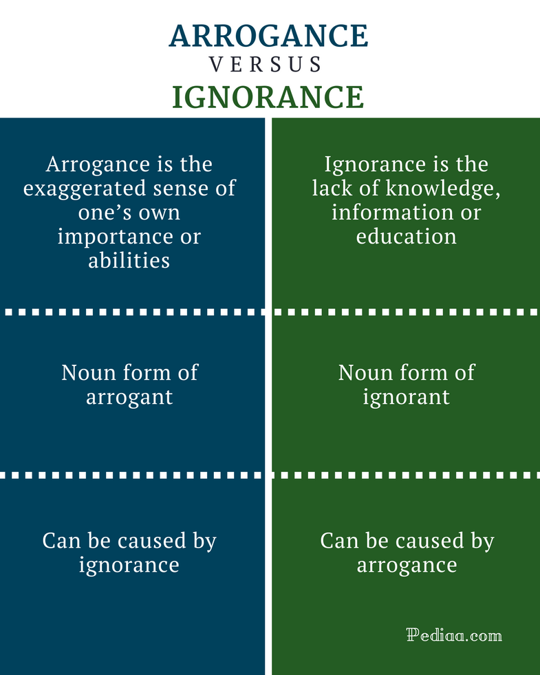 difference-between-arrogance-and-ignorance-comparison-of-meaning