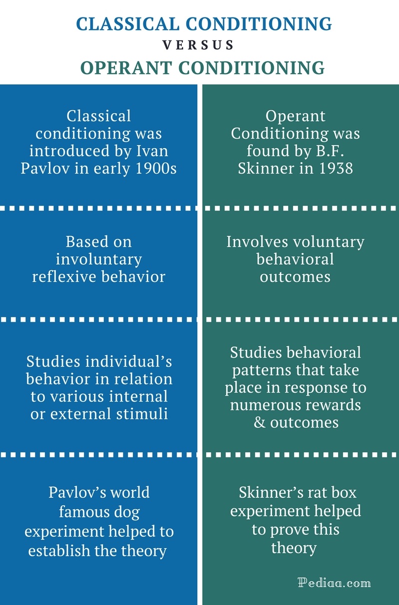 Examples of psychology in everyday life