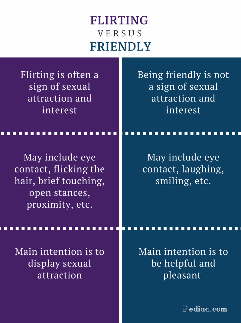 Difference Between Flirting And Friendly Meaning Intention How To