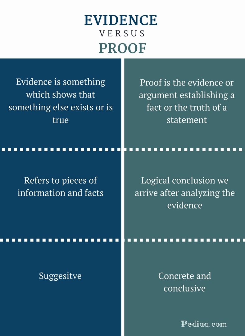 What Does Evidence Say About The Difference