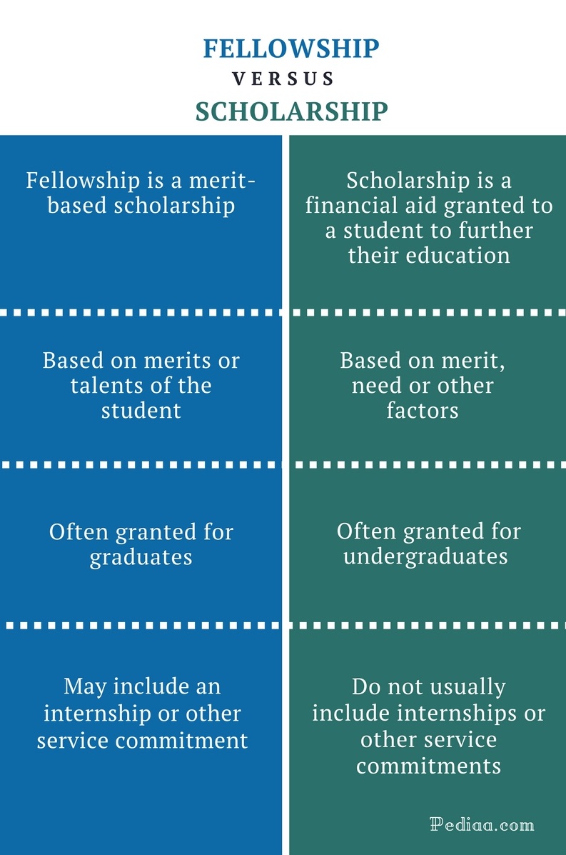 difference-between-fellowship-and-scholarship-pediaa-com