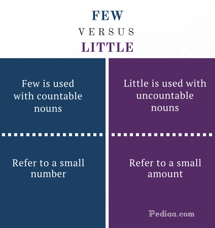 what-s-the-difference-between-small-and-little-phrasemix