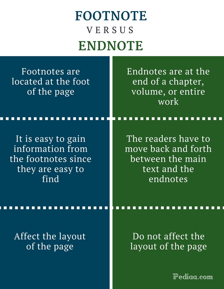 Difference Between Footnote And Endnote Meaning Purpose Structure