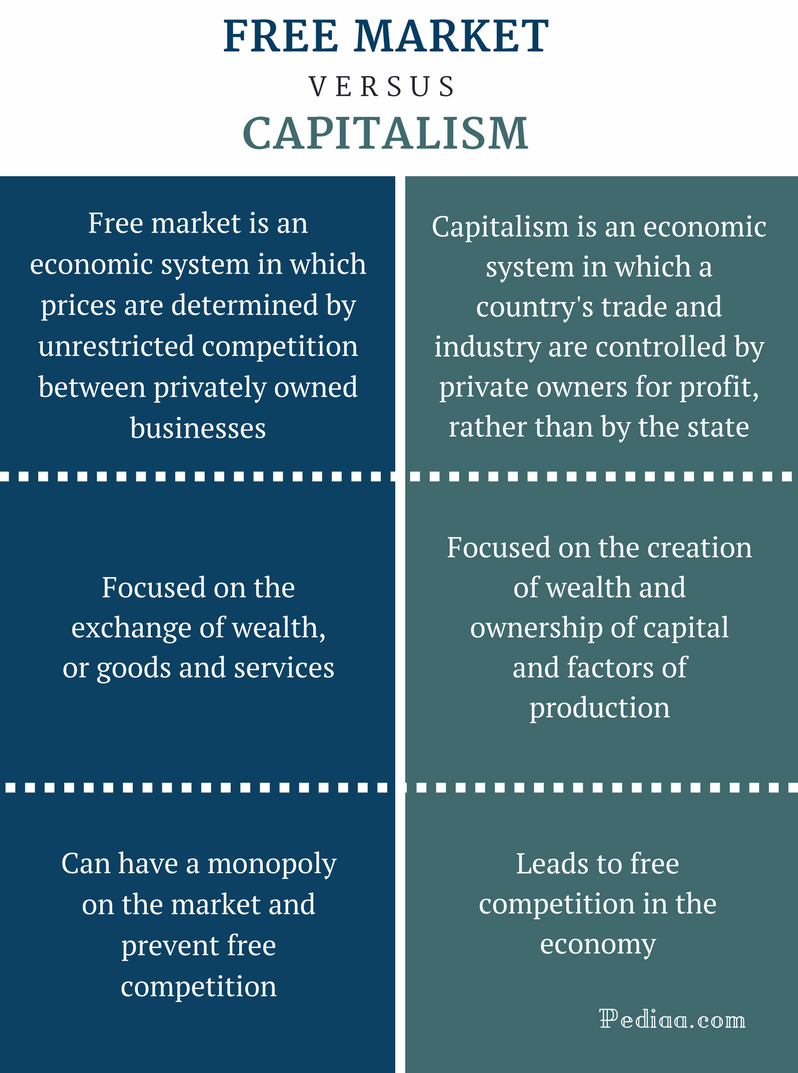 command vs free market economy