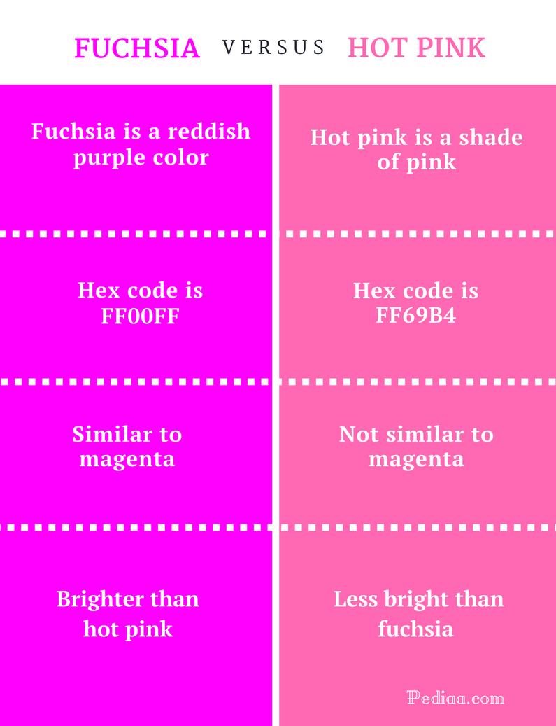 difference-between-fuchsia-and-hot-pink