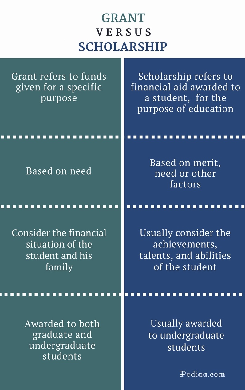 difference-between-grant-and-scholarship-meaning-criteria-and-terms